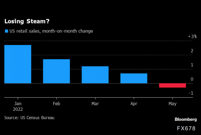 黄金交易提醒:美元“高歌猛进”再创新高,金价再创近九个月新低,剑指1700?