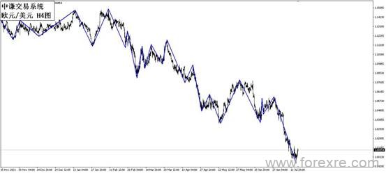 点击看大图 国学金融讲师团:一周市场分析