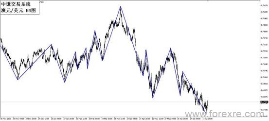 点击看大图 国学金融讲师团:一周市场分析