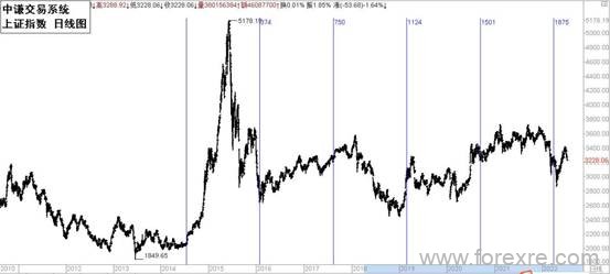 点击看大图 国学金融讲师团:一周市场分析