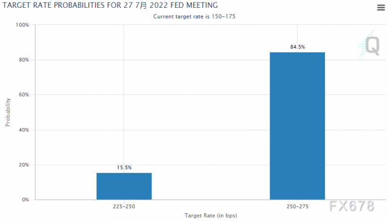 现货黄金重新走弱,美指逼近109,拜登中东之行恐难如愿