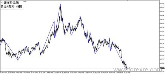 点击看大图 国学金融讲师团:一周市场分析