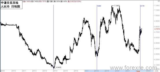 点击看大图 国学金融讲师团:一周市场分析
