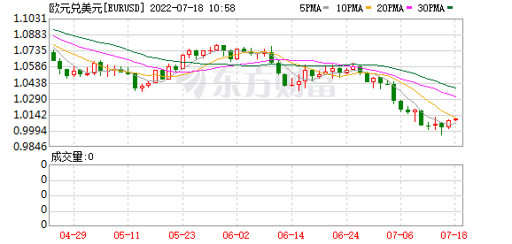 K图 EURUSD_0
