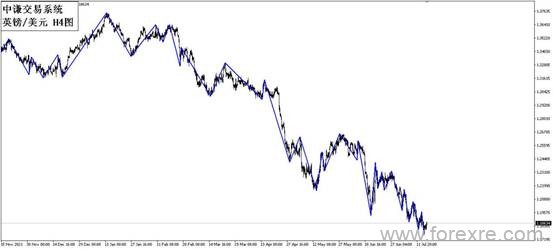 点击看大图 国学金融讲师团:一周市场分析