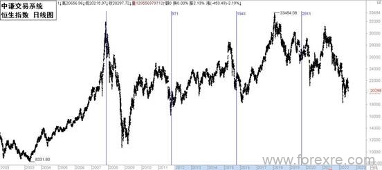 点击看大图 国学金融讲师团:一周市场分析