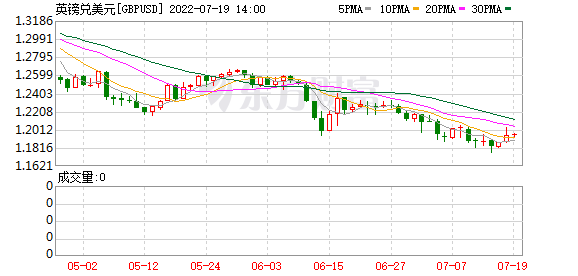 K图 GBPUSD_0