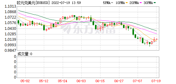 K图 EURUSD_0