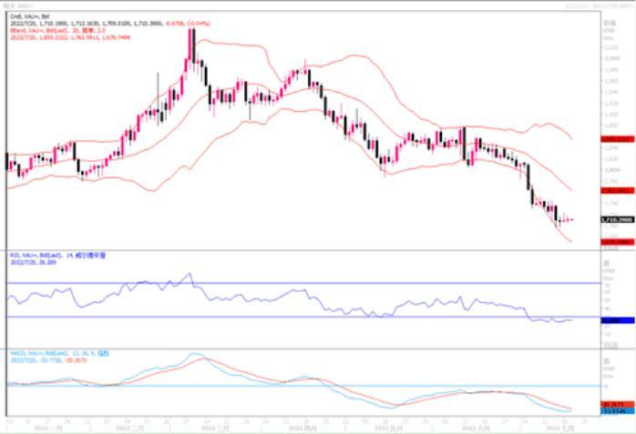 黄金市场分析:欧央行传提高加息幅度 黄金维持窄幅震荡走势