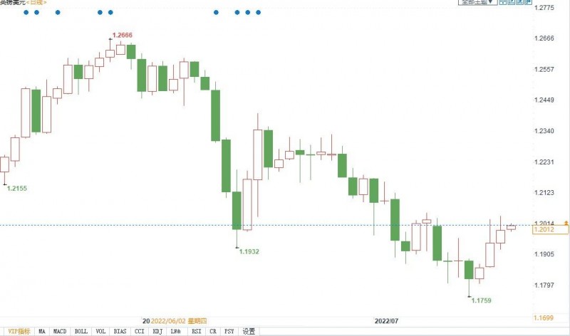 利好英镑!英国央行8月加息预期升温,贝利称或加息50基点
