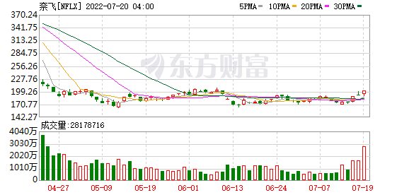 K图 NFLX_0