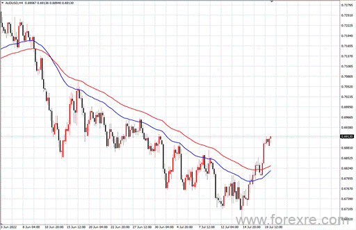 点击看大图 TMGM每日市场(07月20日)