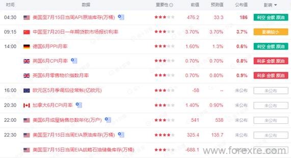 点击看大图 TMGM每日市场(07月20日)