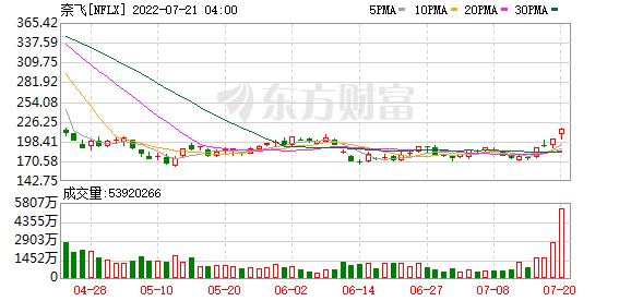 K图 NFLX_0