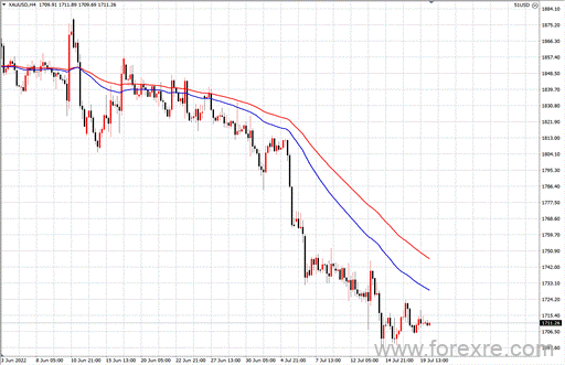 点击看大图 TMGM每日市场(07月20日)