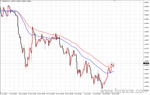 点击看大图 TMGM每日市场(07月20日)