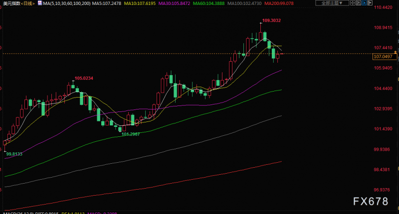7月21日财经早餐:金价反弹失败重回1700下方,聚焦两大央行利率决议