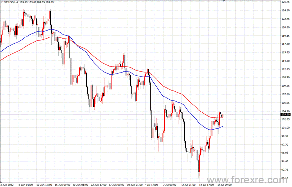 点击看大图 TMGM每日市场(07月20日)