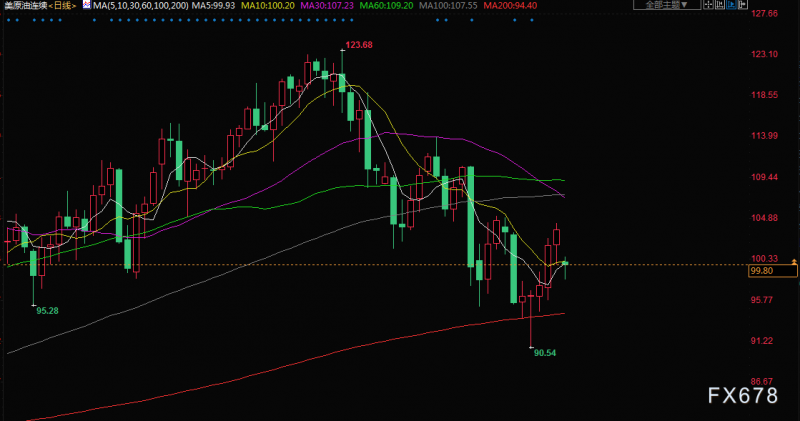 7月21日财经早餐:金价反弹失败重回1700下方,聚焦两大央行利率决议