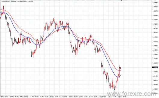 点击看大图 TMGM每日市场(07月20日)