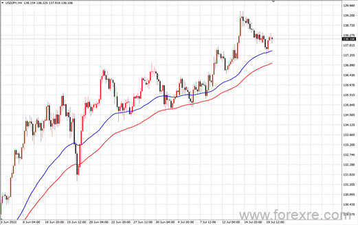点击看大图 TMGM每日市场(07月20日)