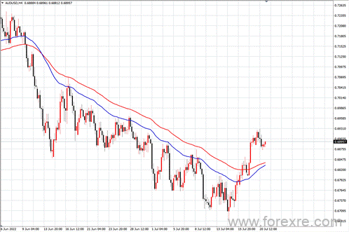 点击看大图 TMGM每日市场(07月21日)
