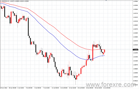 点击看大图 TMGM每日市场(07月21日)