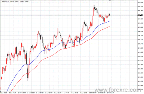 点击看大图 TMGM每日市场(07月21日)