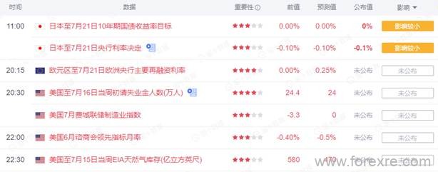 点击看大图 TMGM每日市场(07月21日)