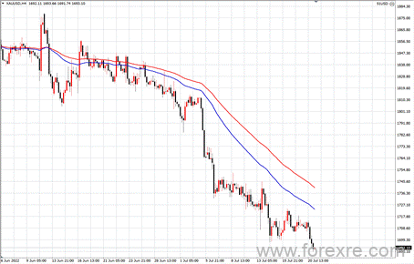 点击看大图 TMGM每日市场(07月21日)