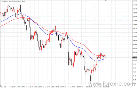 点击看大图 TMGM每日市场(07月21日)