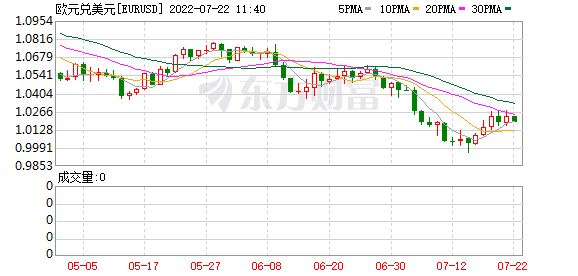 K图 EURUSD_0