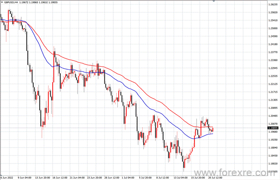 点击看大图 TMGM每日市场(07月21日)
