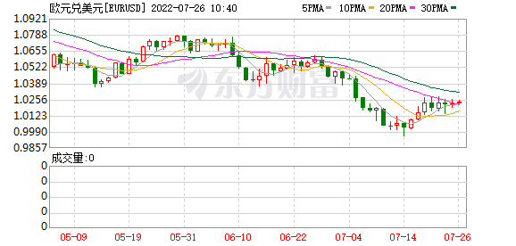 K图 EURUSD_0