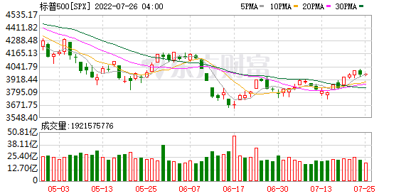 K图 SPX_0