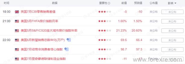 点击看大图 TMGM每日市场(07月26日)