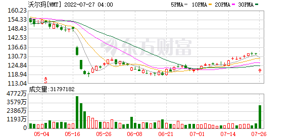 K图 WMT_0