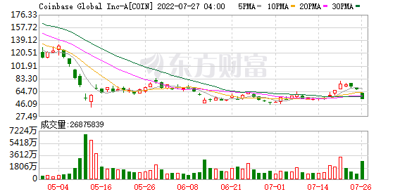 K图 COIN_0