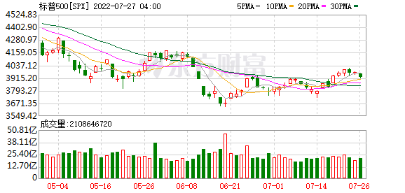 K图 SPX_0