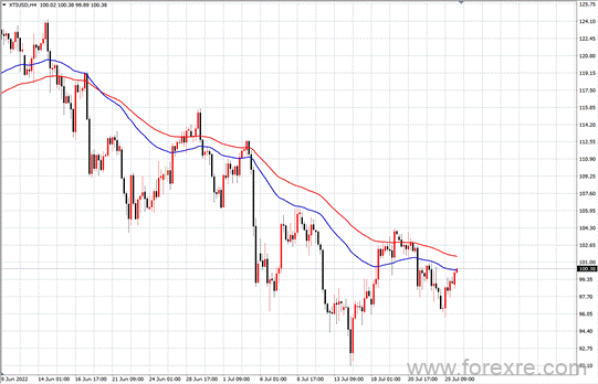 点击看大图 TMGM每日市场(07月26日)