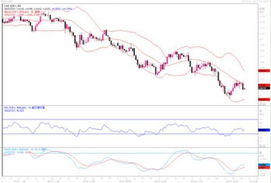 7月27日汇市观潮：欧元，英镑额和日元技术分析 