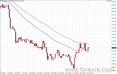 点击看大图 TMGM每日市场(07月26日)
