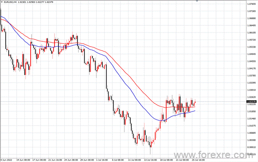 点击看大图 TMGM每日市场(07月26日)