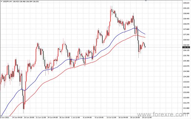 点击看大图 TMGM每日市场(07月26日)