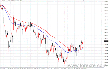 点击看大图 TMGM每日市场(07月26日)