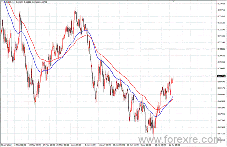 点击看大图 TMGM每日市场(07月26日)