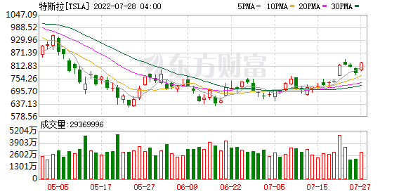 K图 TSLA_0
