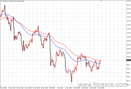 点击看大图 TMGM每日市场(07月28日)