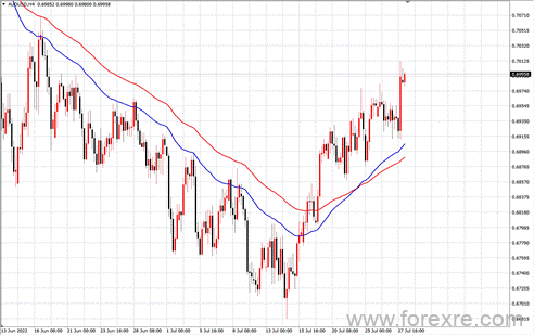 点击看大图 TMGM每日市场(07月28日)