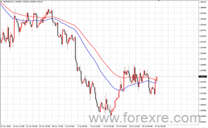 点击看大图 TMGM每日市场(07月28日)